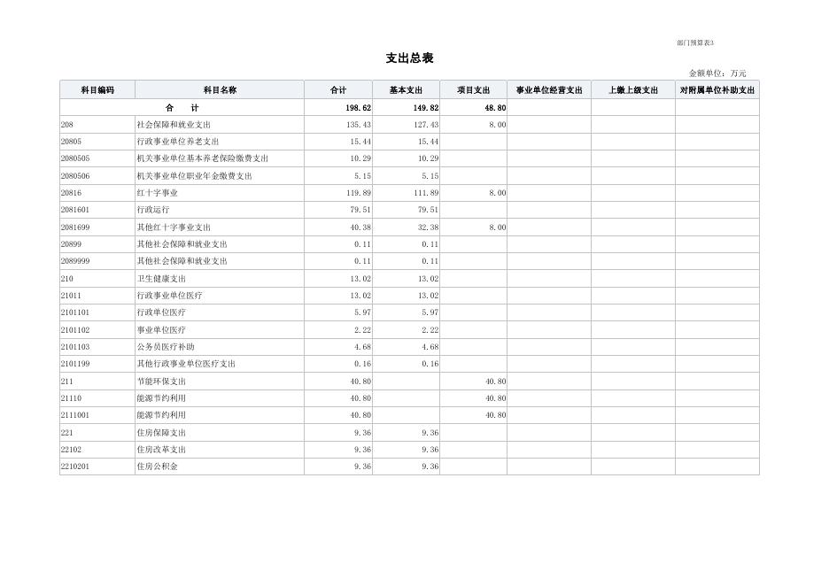 附件：海东市红十字会2022年部门预算公开表.pdf