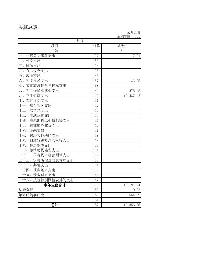 内蒙古自治区巴彦淖尔市中医医院.XLS.xls