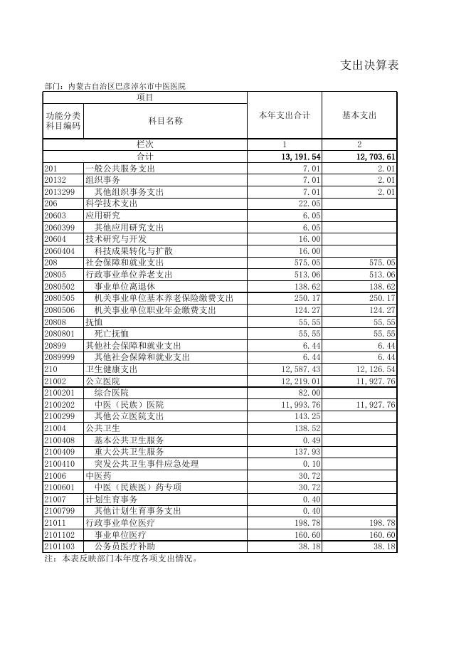 内蒙古自治区巴彦淖尔市中医医院.XLS.xls