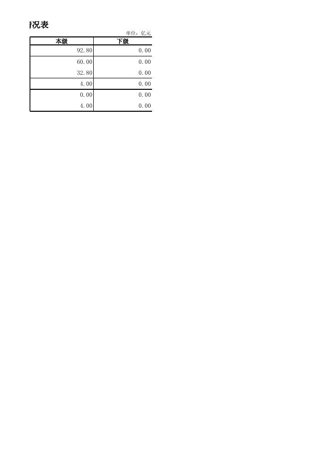 表1-5：高栏港经济区2020年地方政府债务限额提前下达情况表.xlsx