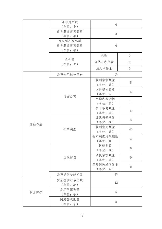市金融工作局.pdf