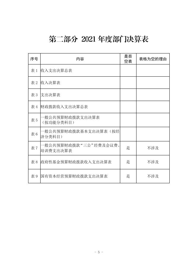 子洲县退役军人服务中心2021年度单位决算公开.pdf