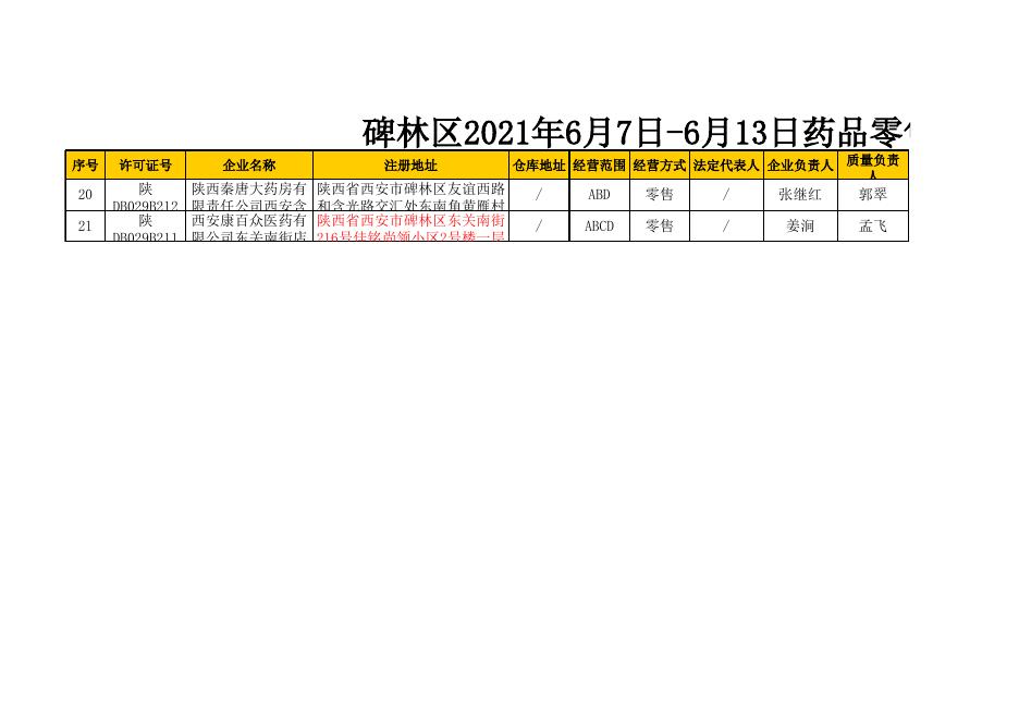 西安市碑林区行政审批服务局关于2021年6月7日-6月13日药品经营（零售）许可信息的公示.xls