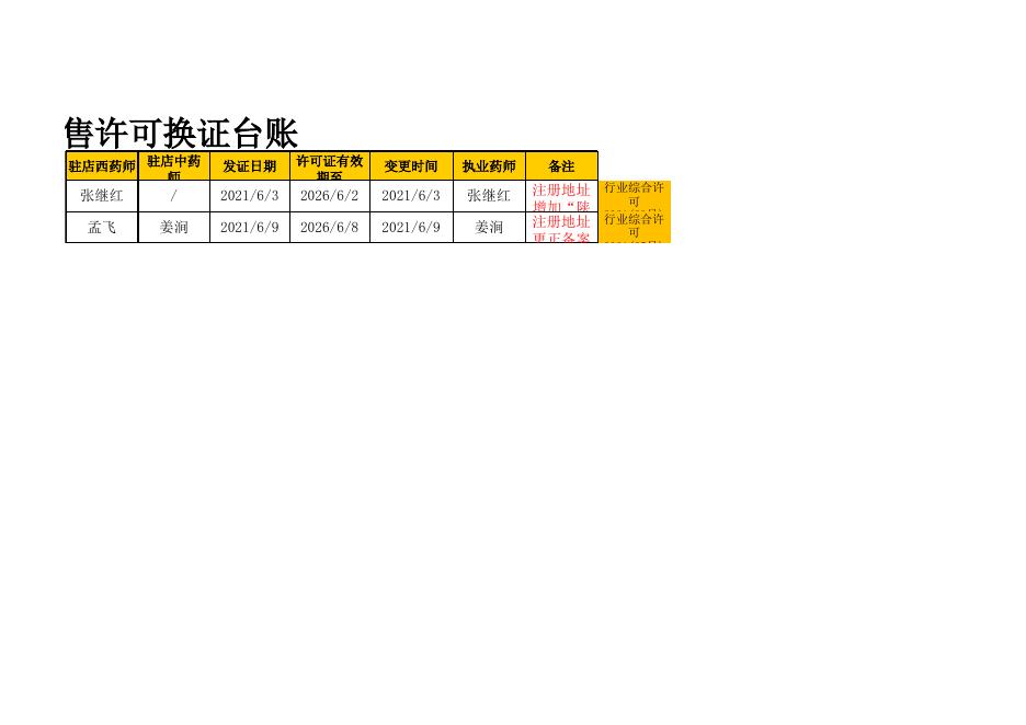西安市碑林区行政审批服务局关于2021年6月7日-6月13日药品经营（零售）许可信息的公示.xls