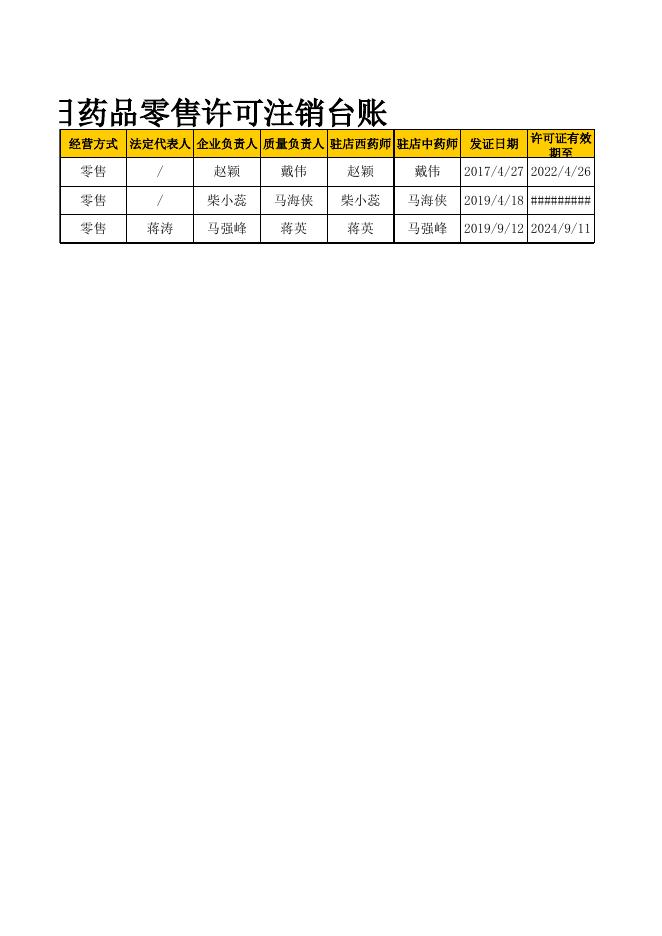 西安市碑林区行政审批服务局关于2021年6月7日-6月13日药品经营（零售）许可信息的公示.xls