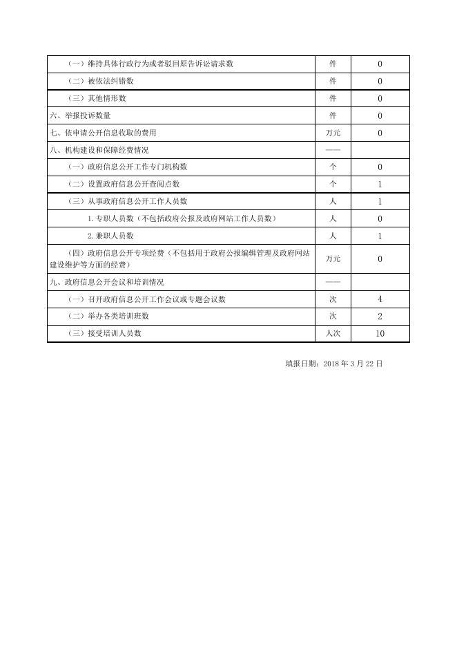 示范区科技信息中心信息公开统计表.doc