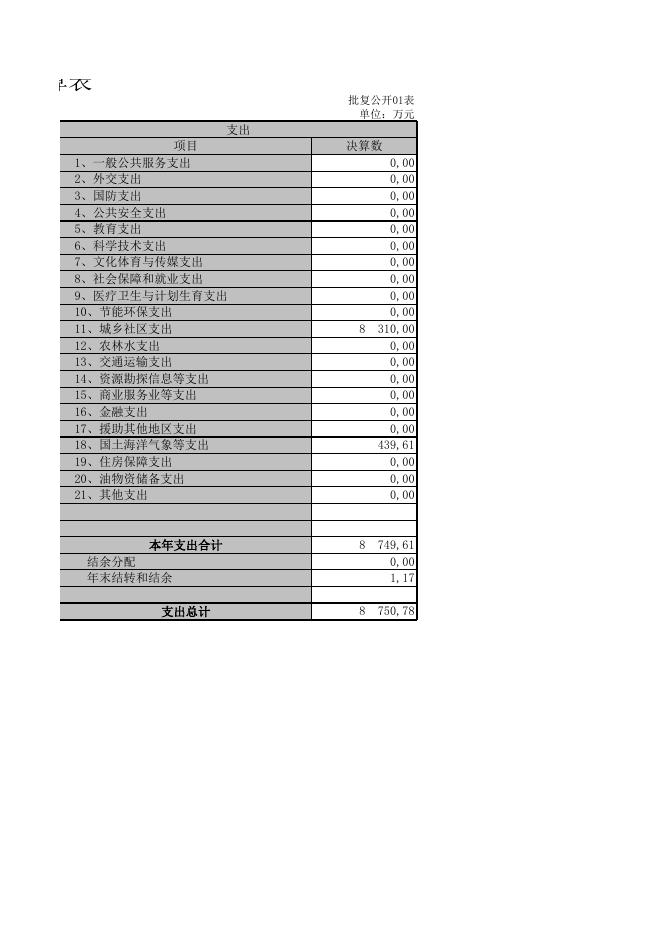 附件：甘泉县国土资源监察大队2016年部门决算公开说明表.xls