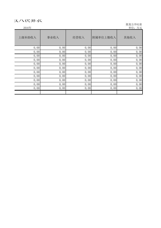 附件：甘泉县国土资源监察大队2016年部门决算公开说明表.xls