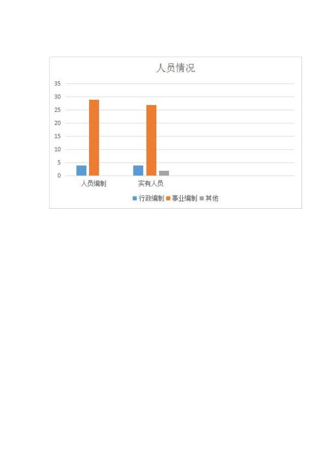 榆林市横山区赵石畔镇艾好茆便民服务中心.pdf