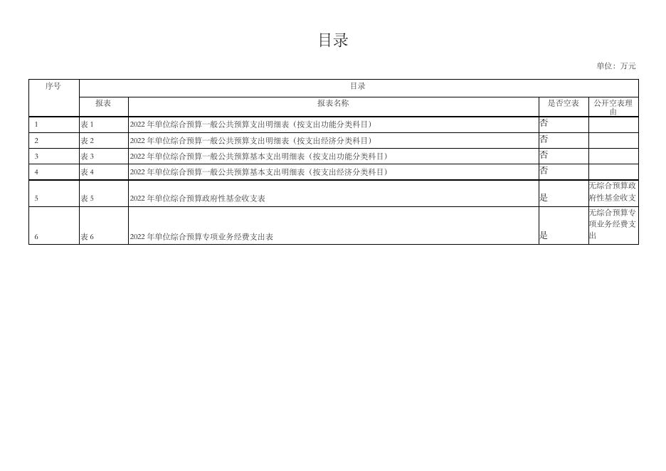 永寿县教育局教研室-单位公开填报9301E74A4C7B4458AE958A82B710CD7F.pdf