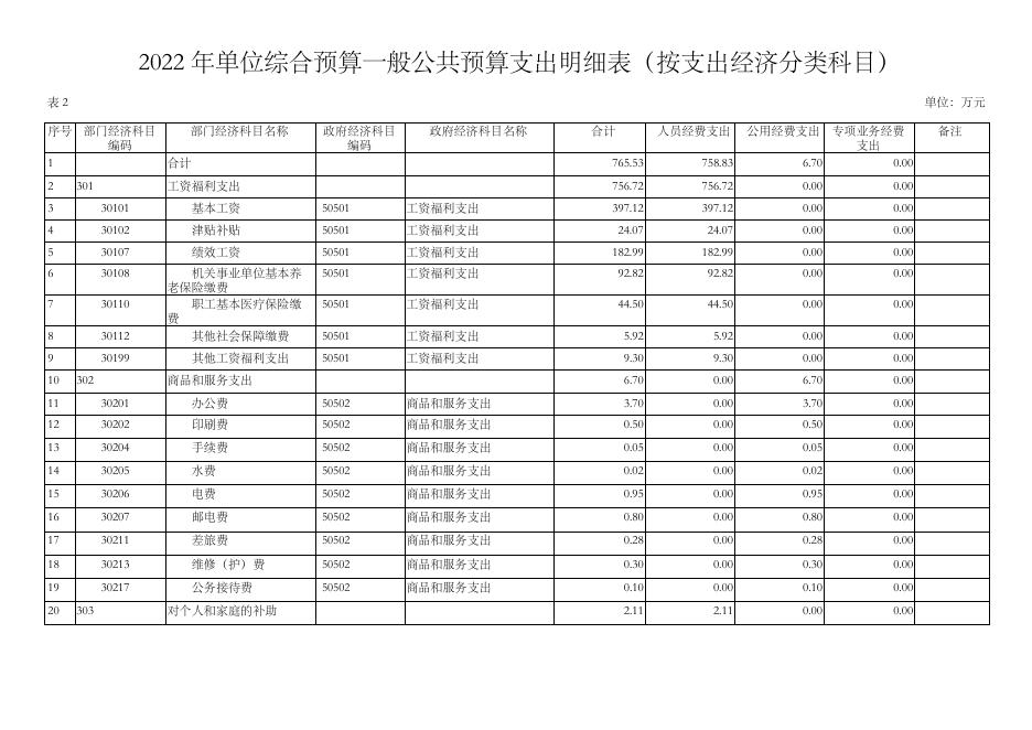 永寿县教育局教研室-单位公开填报9301E74A4C7B4458AE958A82B710CD7F.pdf