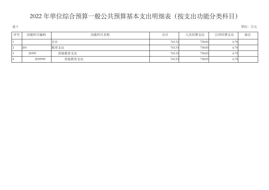 永寿县教育局教研室-单位公开填报9301E74A4C7B4458AE958A82B710CD7F.pdf