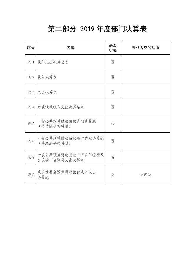 宝鸡港务区管理委员会.pdf