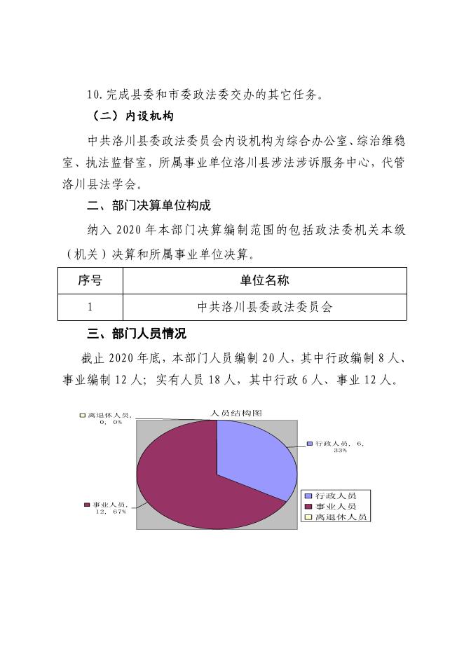 中共洛川县委政法委员会2020年部门决算公开.pdf