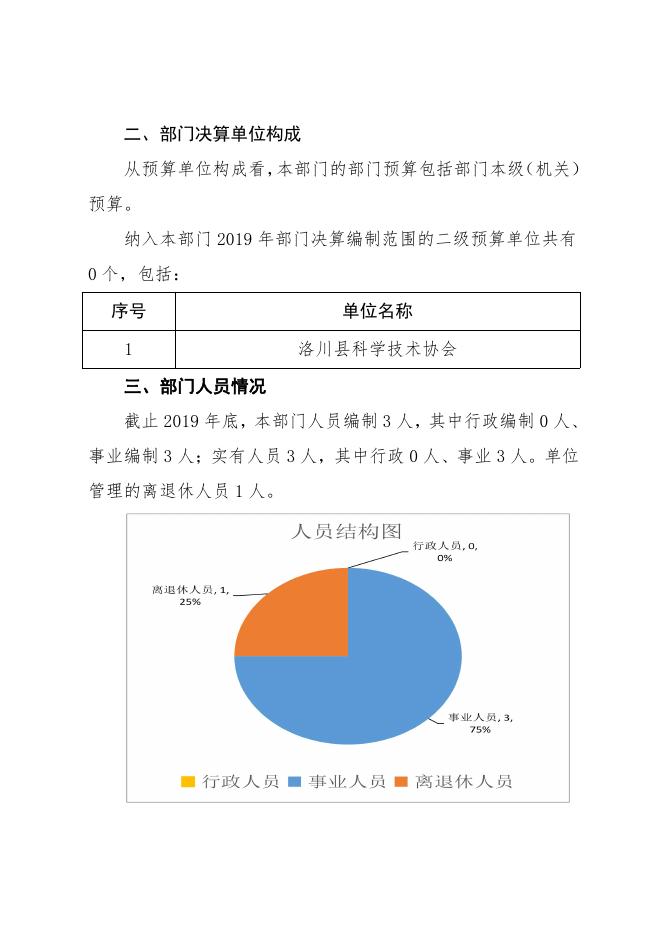 洛川县科学技术协会2020年部门决算公开.pdf