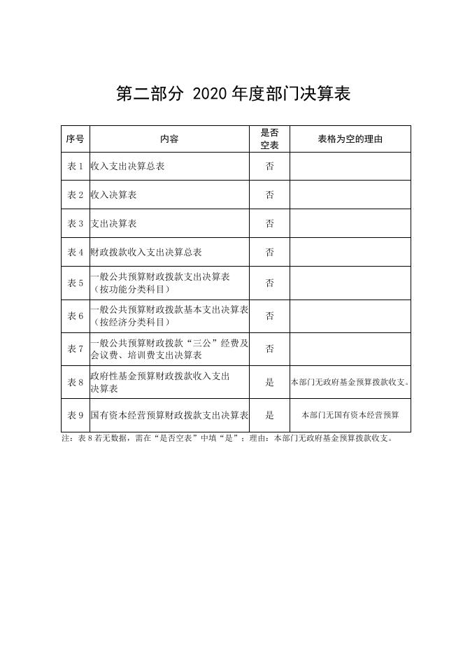 洛川县科学技术协会2020年部门决算公开.pdf
