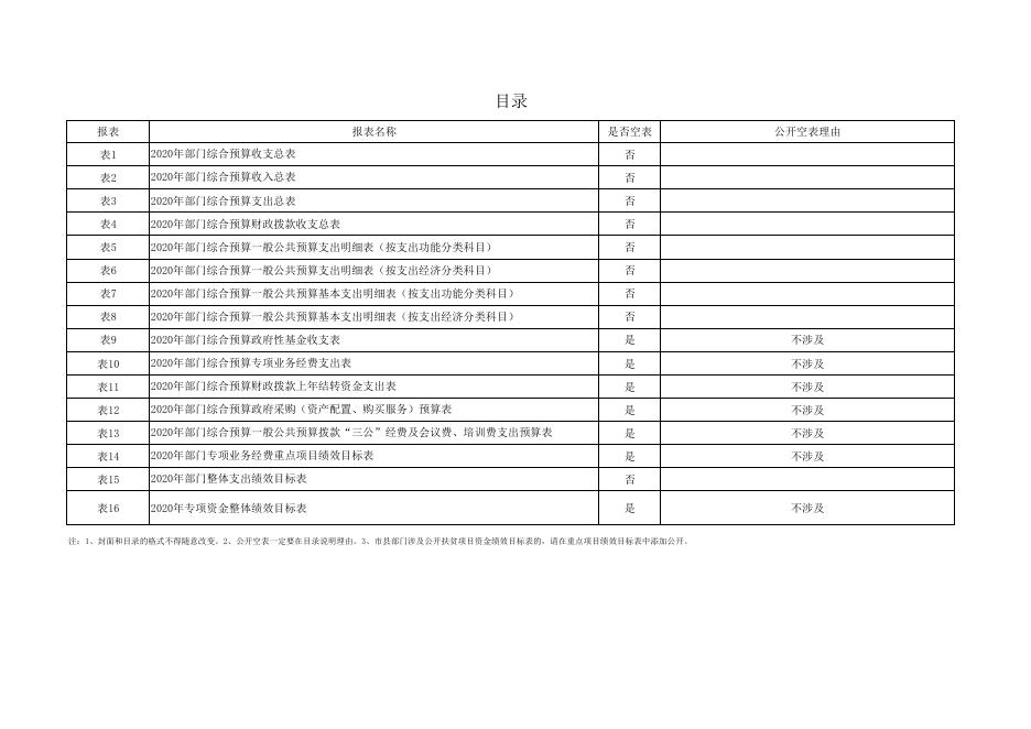 中共渭南市临渭区委机构编制委员会办公室2020年部门综合预算报表.pdf