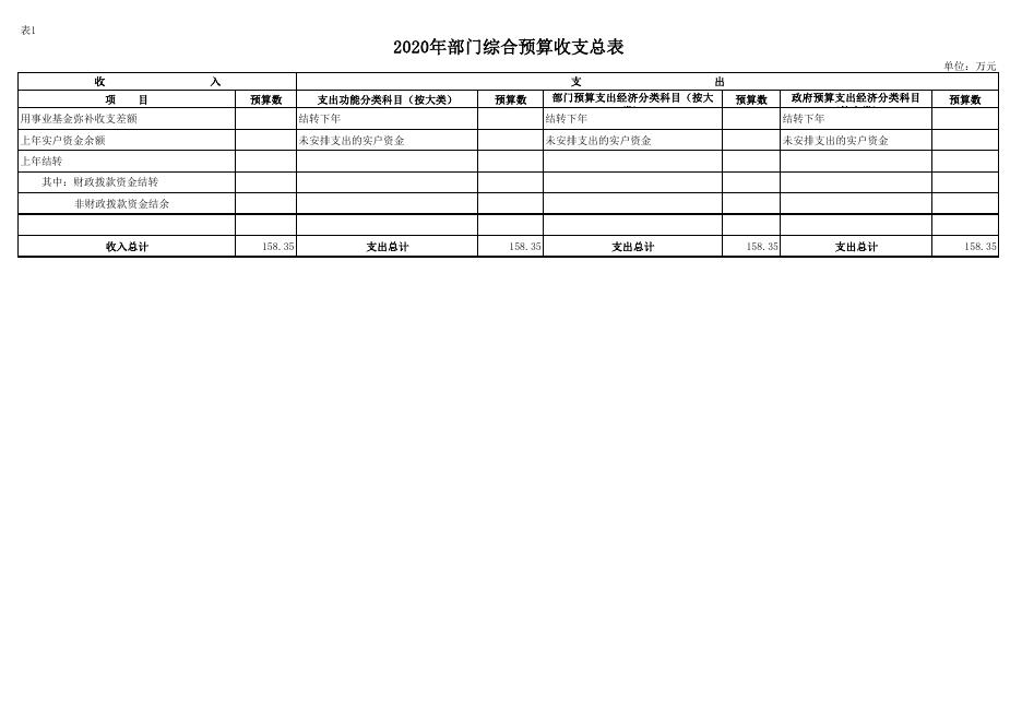 中共渭南市临渭区委机构编制委员会办公室2020年部门综合预算报表.pdf