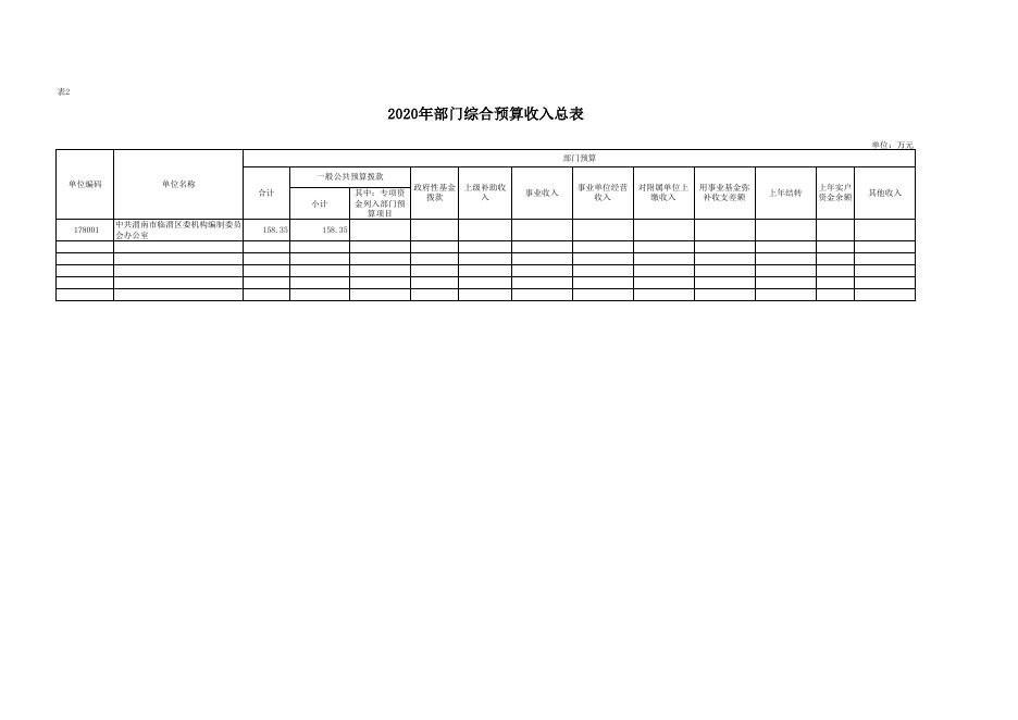 中共渭南市临渭区委机构编制委员会办公室2020年部门综合预算报表.pdf