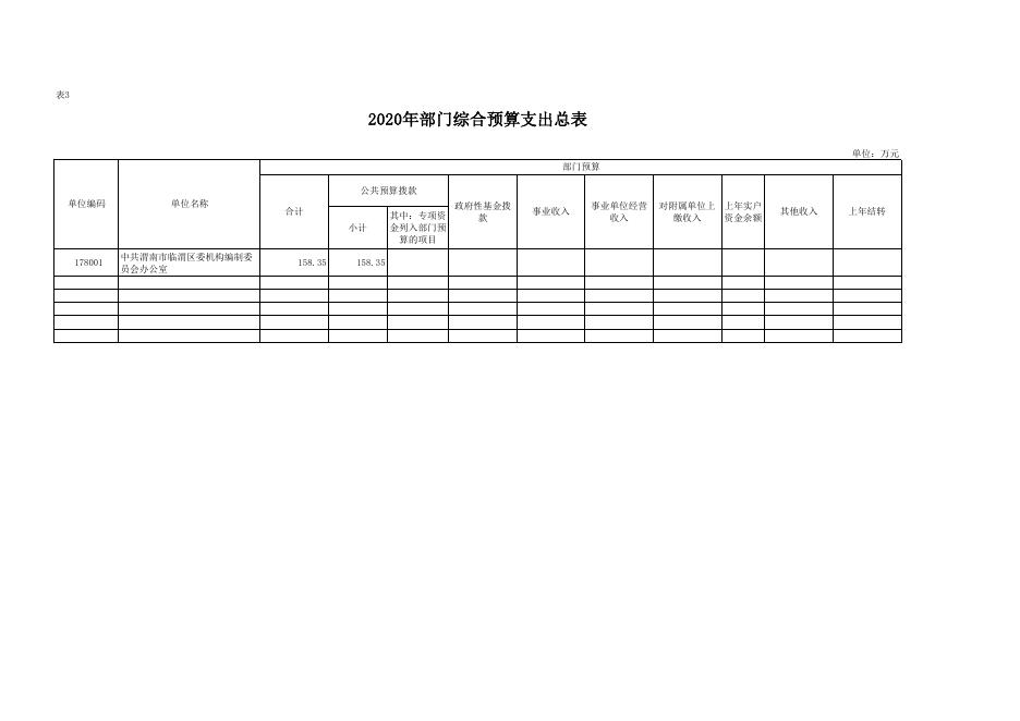 中共渭南市临渭区委机构编制委员会办公室2020年部门综合预算报表.pdf