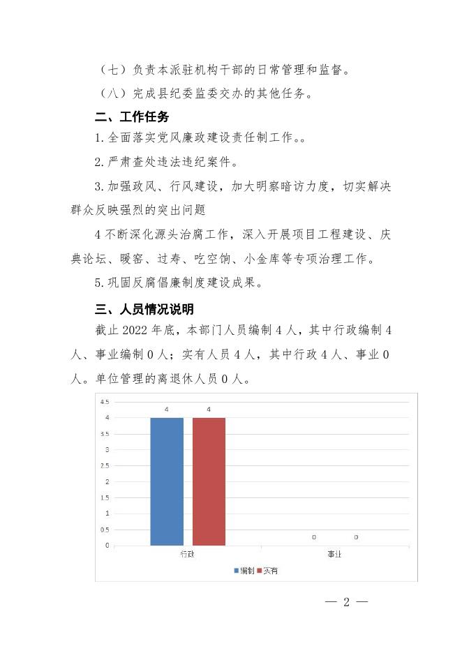 附件2-2023年纪委驻县委办预算公开说明.pdf