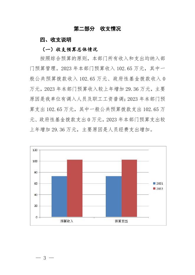 附件2-2023年纪委驻县委办预算公开说明.pdf