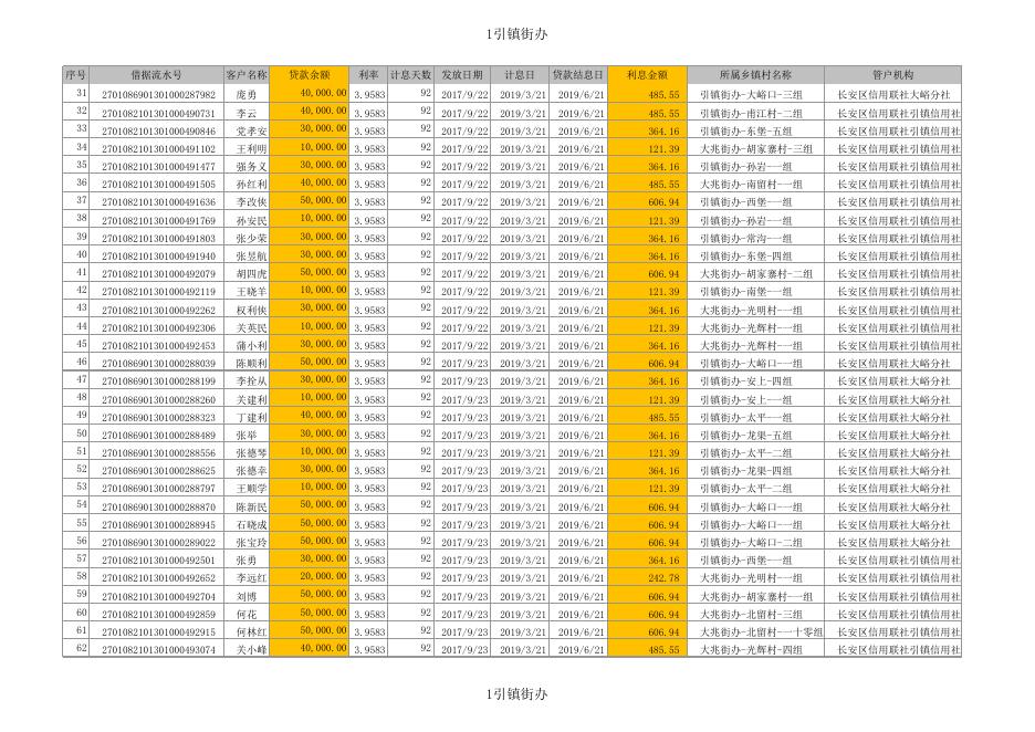 附件2：2019年二季度长安信合小额信贷贴息对象名单.xls