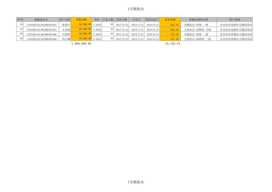 附件2：2019年二季度长安信合小额信贷贴息对象名单.xls