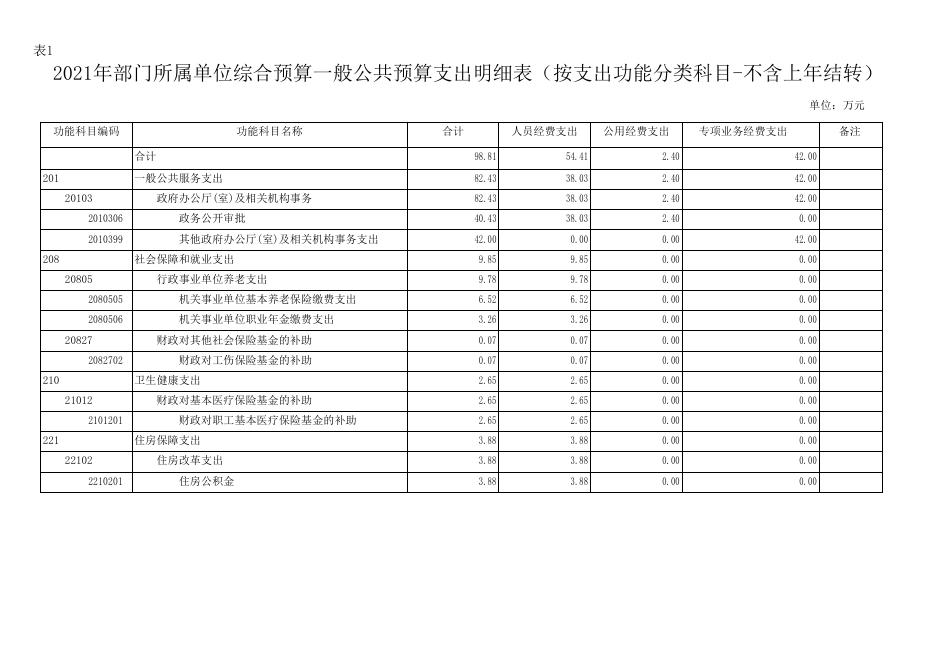 黄龙县行政审批服务局.pdf