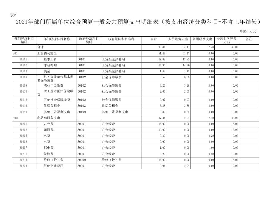 黄龙县行政审批服务局.pdf