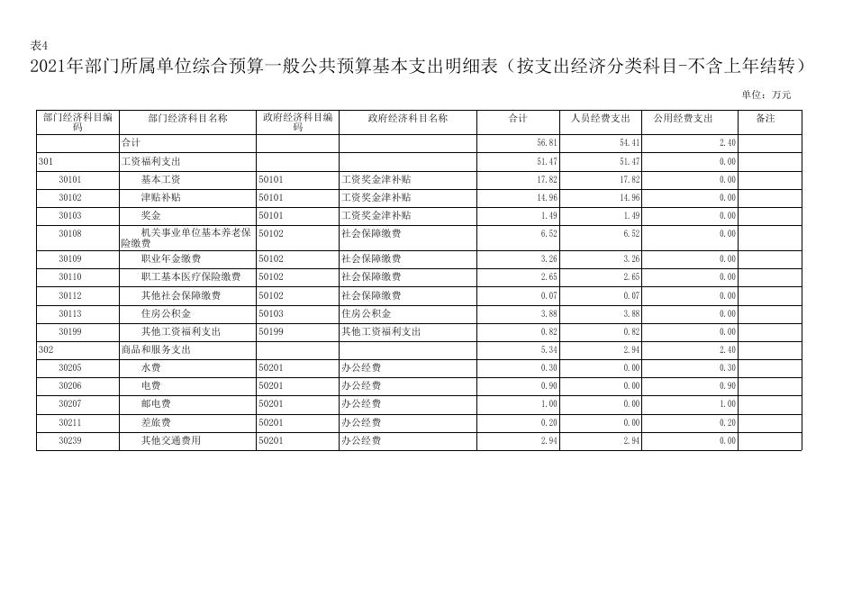 黄龙县行政审批服务局.pdf