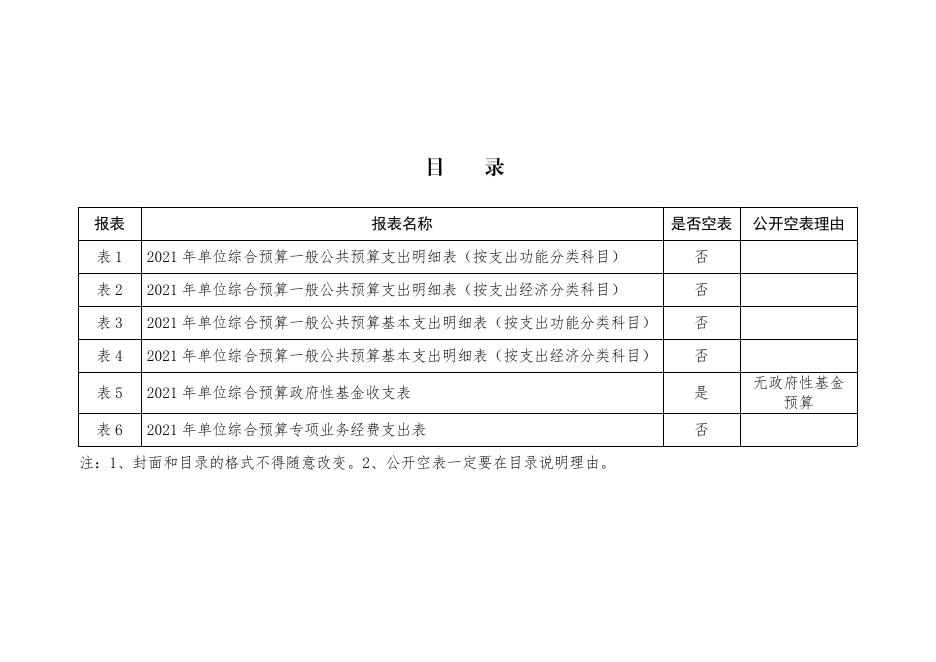 流动站单位预算公开报表.pdf