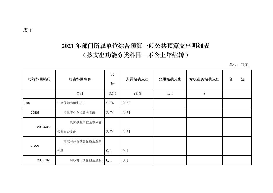 流动站单位预算公开报表.pdf