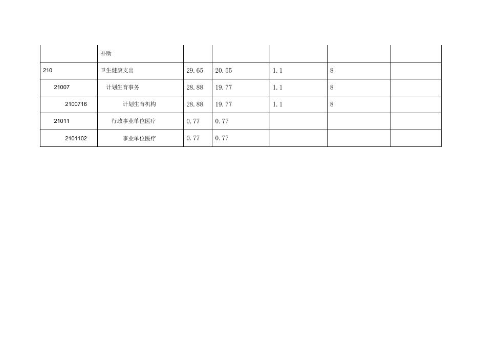 流动站单位预算公开报表.pdf