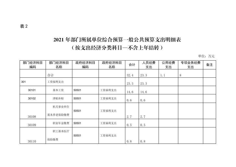 流动站单位预算公开报表.pdf
