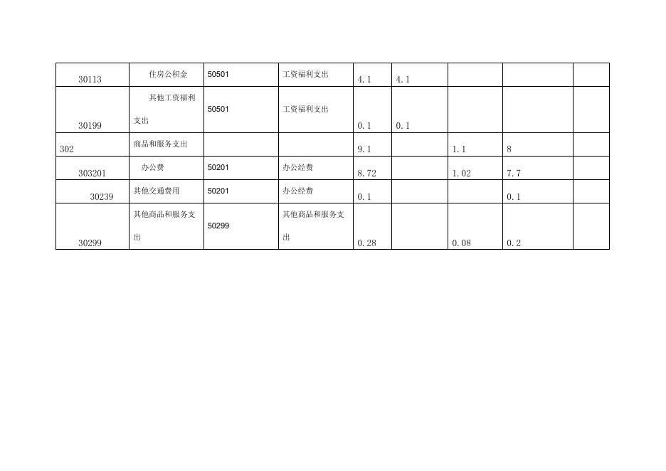 流动站单位预算公开报表.pdf