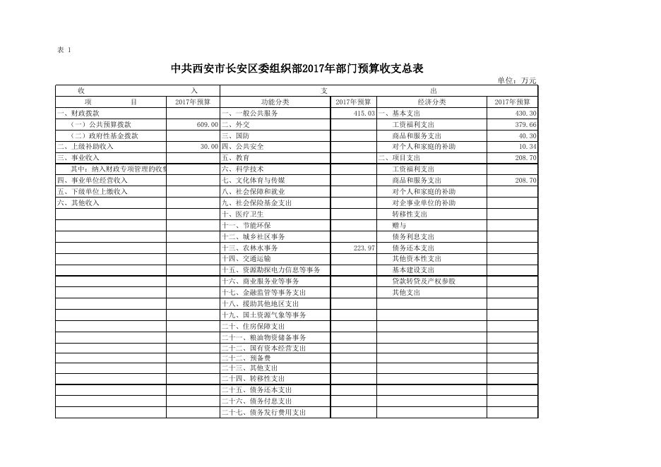 中共西安市长安区委组织部2017年部门预算报表.xls