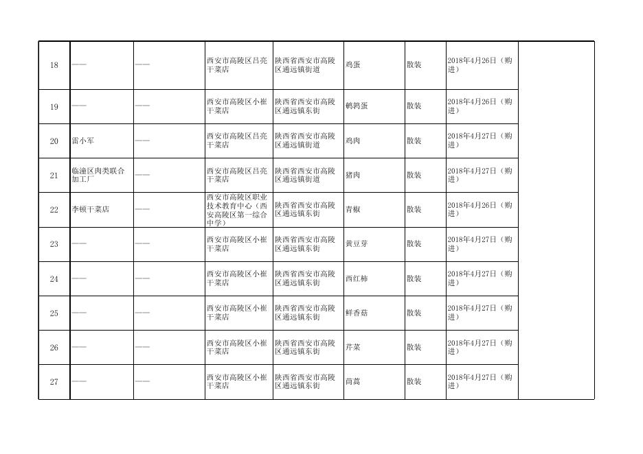 附件3食品监督抽检合格产品信息.xlsx