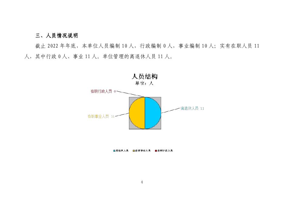 黄龙县人口信息监测中心2023年单位预算公开说明.pdf