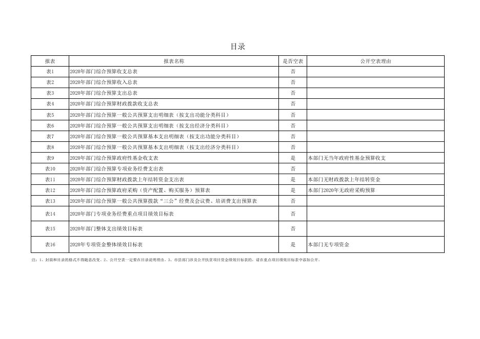 关山2020年预算公开附件.pdf