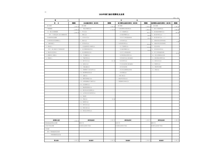 关山2020年预算公开附件.pdf