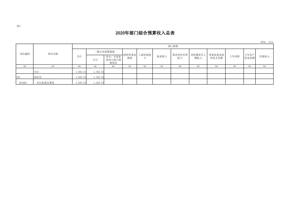 关山2020年预算公开附件.pdf