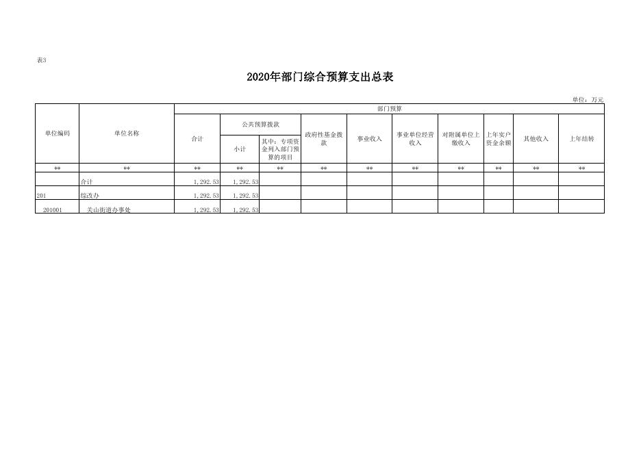 关山2020年预算公开附件.pdf