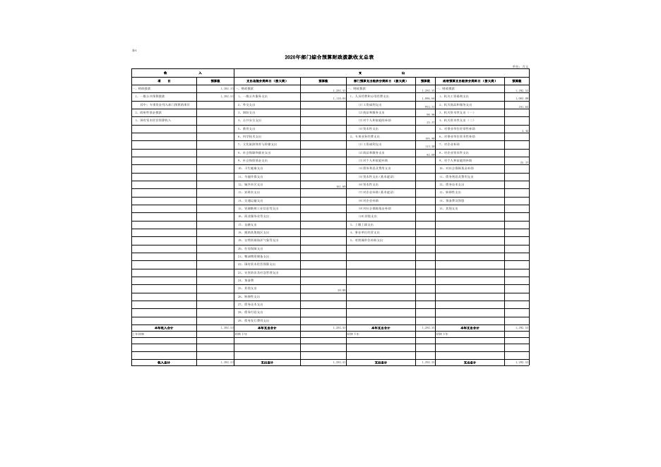 关山2020年预算公开附件.pdf