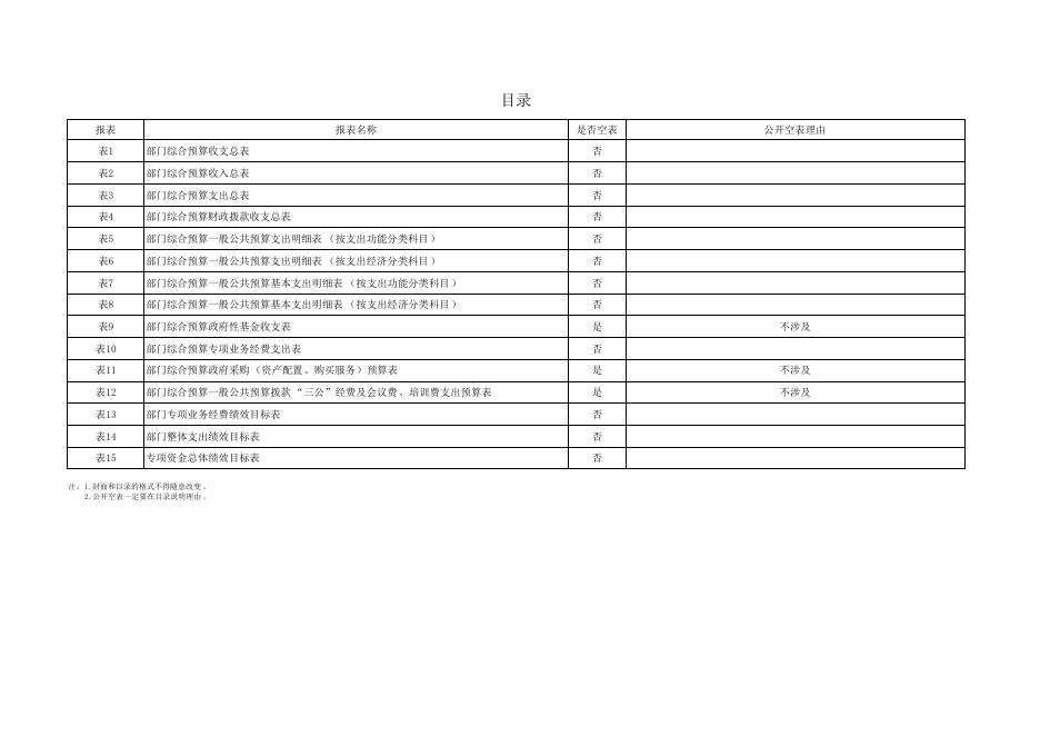 西安市阎良区荆山幼儿园2023年单位预算公开报表.pdf