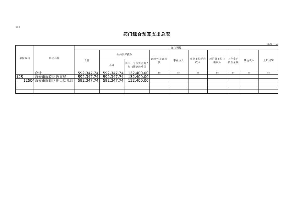 西安市阎良区荆山幼儿园2023年单位预算公开报表.pdf