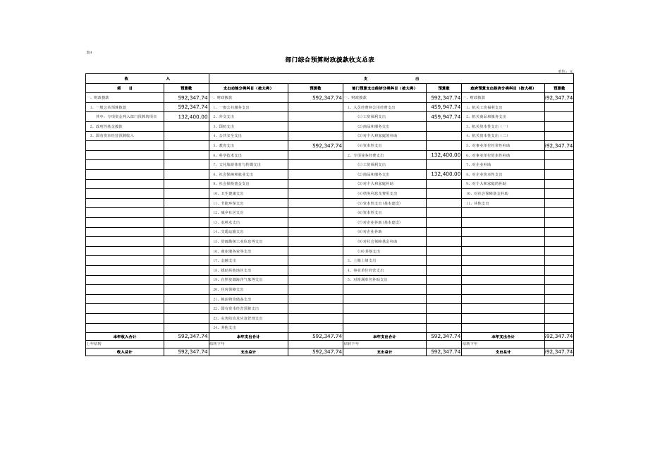 西安市阎良区荆山幼儿园2023年单位预算公开报表.pdf