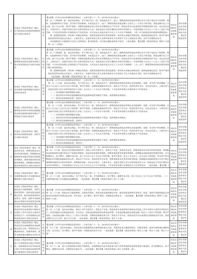西安市阎良区市场监管领域行政执法事项清单.xlsx