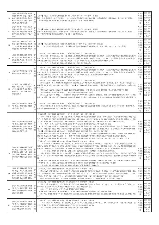 西安市阎良区市场监管领域行政执法事项清单.xlsx