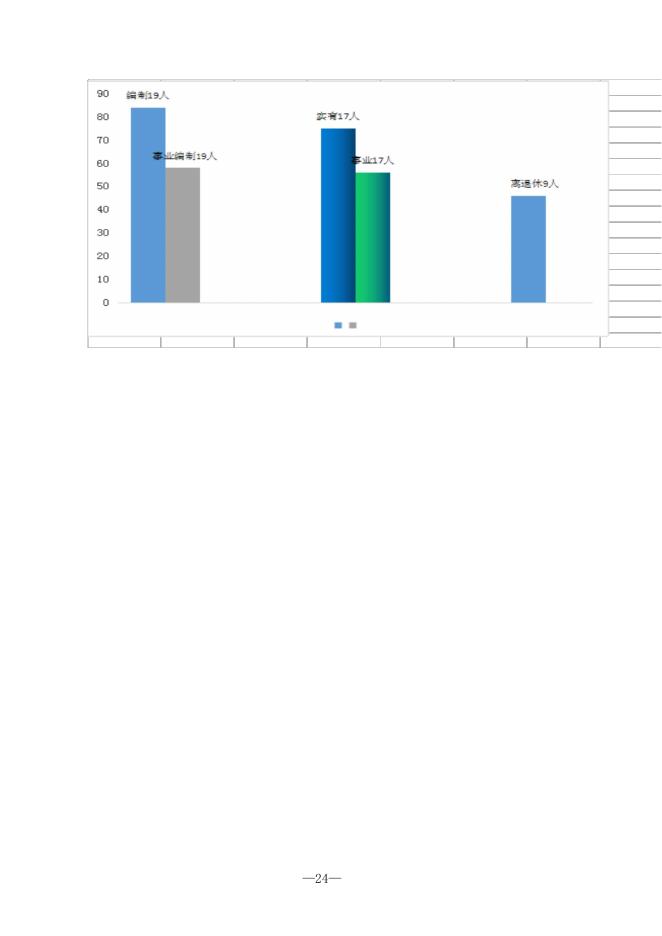 长武县红星国有生态林场2021年决算公开.pdf
